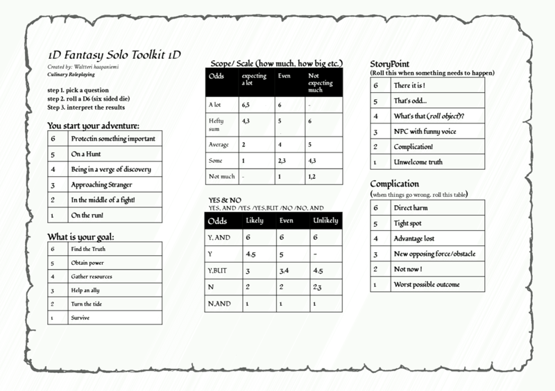 Файл:Обложка 1D Fantasy Solo Toolkit 1D.png