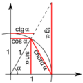 Основные тригонометрические функции в Сальвеблюзе.png