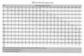 Таблица сопротивления в Drakar och Demoner 1991 года.jpg